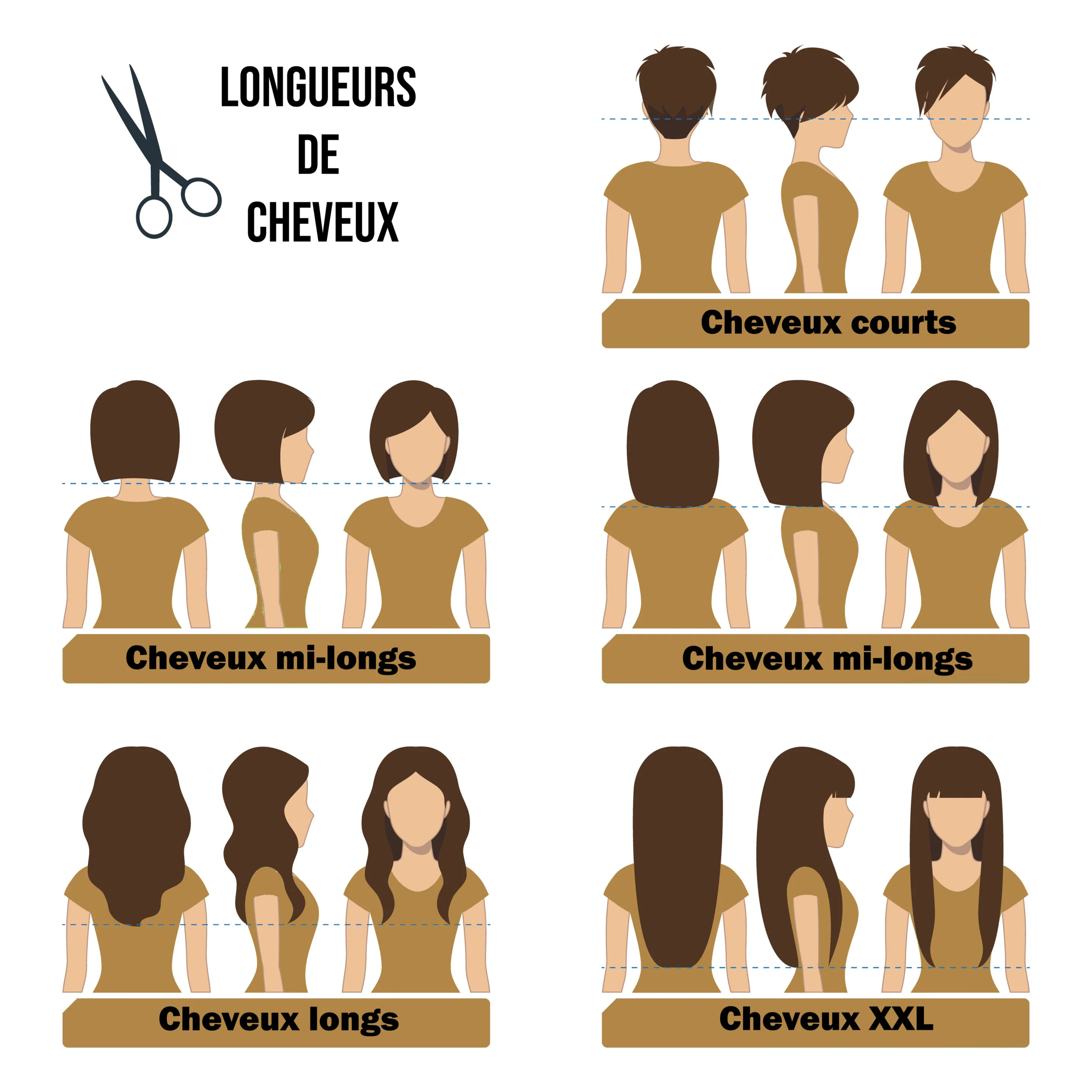 longueurs de cheveux salon de coiffure mylaa evans